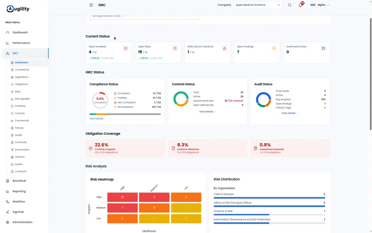 Augility GRC dashboard with risk heatmap